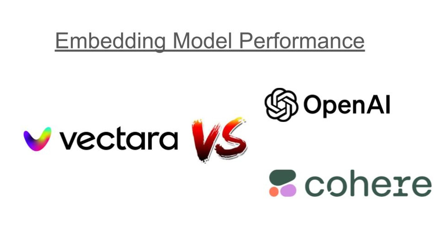 The Latest Benchmark Between Vectara, OpenAI and Cohere’s Embedding Models
