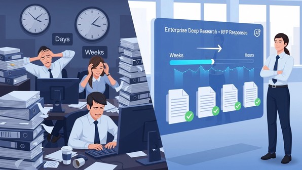 Responding to RFPs with Enterprise Deep Research