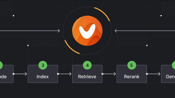 Overview of the Vectara Platform