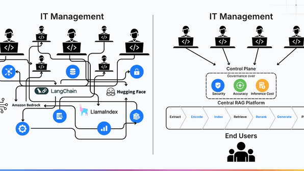 End RAG Sprawl: The case for platform standardization