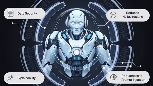 AI safety in RAG