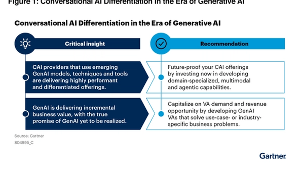 Gartner® Emerging Tech: Conversational AI Differentiation in the Era of Generative AI